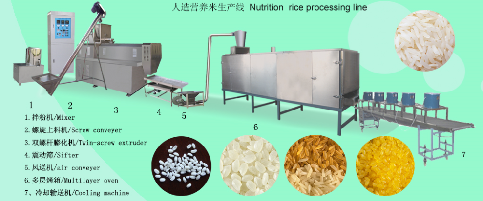 人造营养米生产线.png